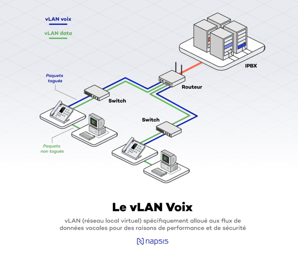 optimiser-service-client-voip-2 Solution centre de contact : comment optimiser votre service client avec la téléphonie VoIP