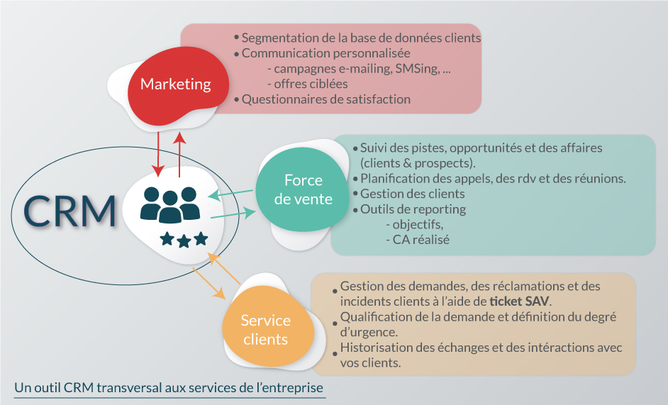 optimiser-service-client Astreinte téléphonique : comment optimiser votre service client