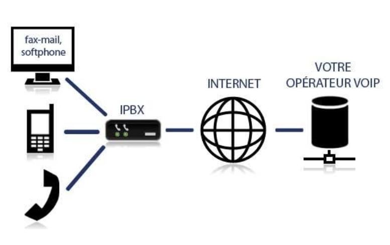 optimiser-sms-avec-voip Campagne sms : optimiser votre communication avec la téléphonie voip