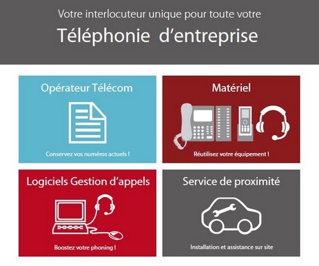 optimiser-telephonie-voip-1 Pipedrive : optimiser votre gestion de la téléphonie VoIP