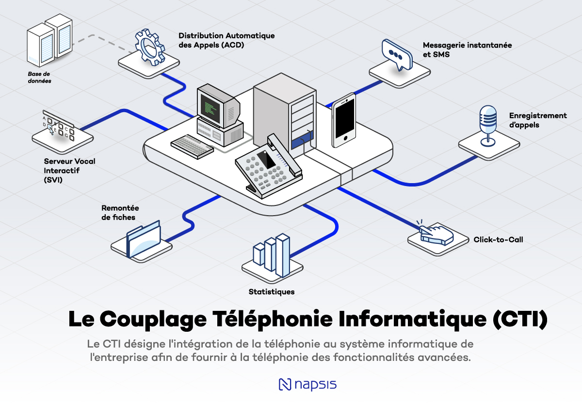 optimiser-transfert-appel Transfert d'appel fixe vers mobile : comment optimiser votre communication