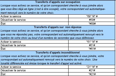 optimiser-transfert-dappel-1 Transfert d'appel : Optimisez votre expérience VoIP