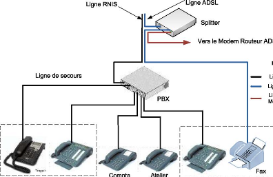 optimiser-voip-17 Gestion des appels téléphoniques : optimiser votre expérience VoIP