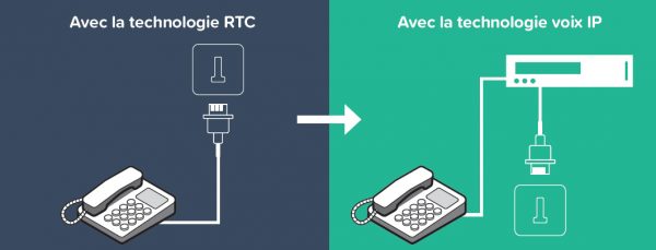 ouverture-ligne-telephonique Ouverture d'une ligne téléphonique : étapes et conseils pour réussir