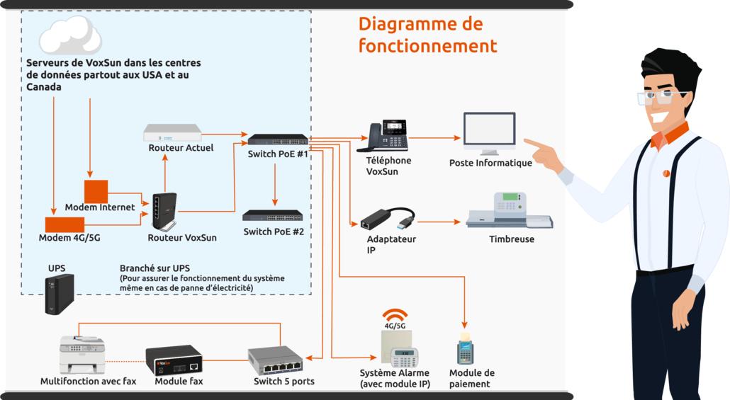 ouvrir-une-ligne-voip-2 Comment ouvrir une ligne téléphonique facilement avec la VoIP