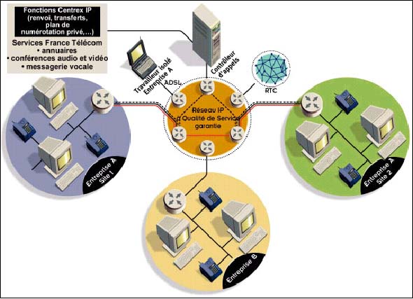 pabx-voip-pour-entreprises-1 Comprendre le pabx : une solution voip pour les entreprises modernes