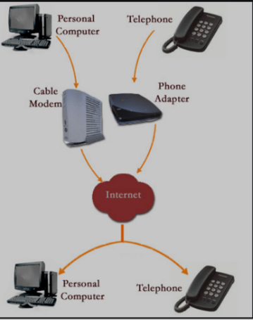 proprietaire-numero-voip À qui appartient ce numéro de téléphone en VoIP ?