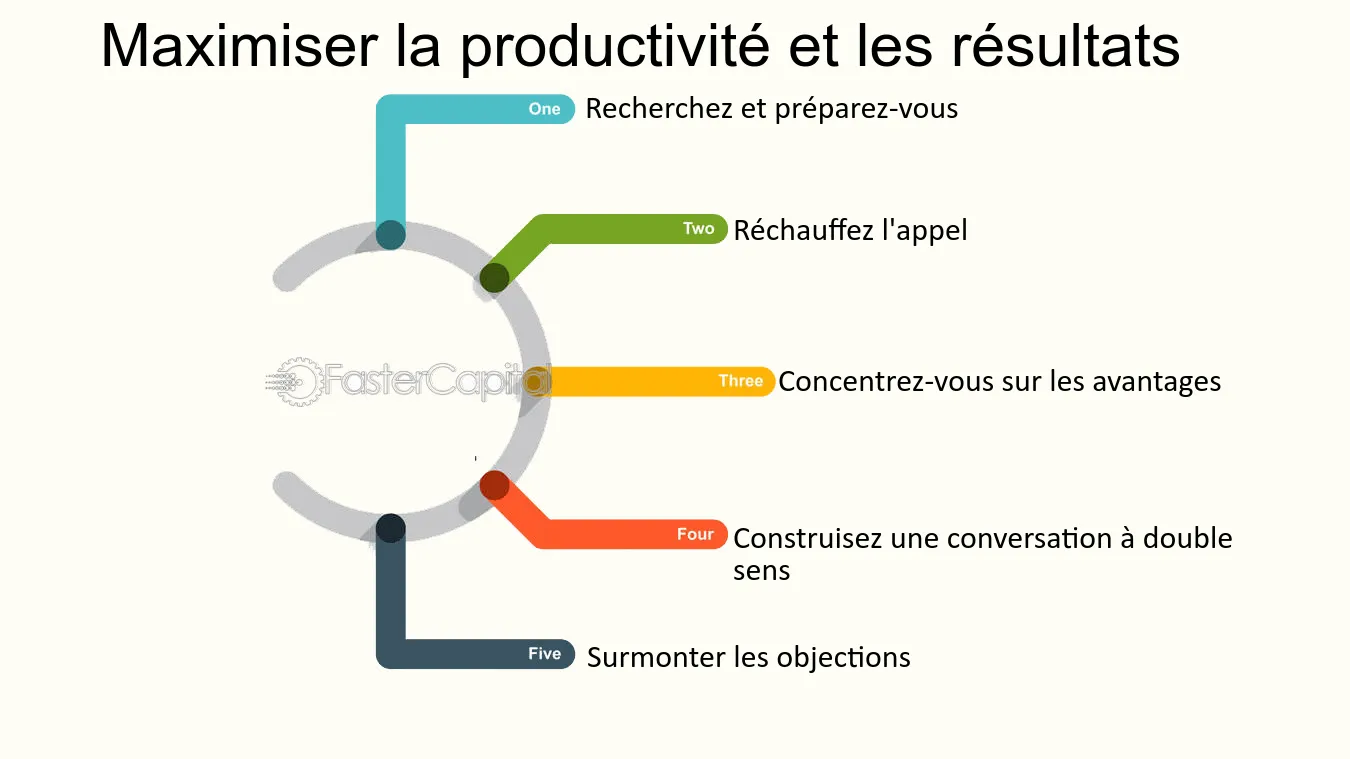 prospection-telephonique-reussie-en-voip-1 Prospecter par téléphone : les clés d'une communication réussie en voip