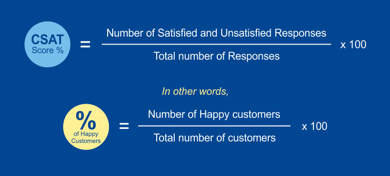 questionnaire-satisfaction-voip-3 Exemple de questionnaires de satisfaction en téléphonie VoIP