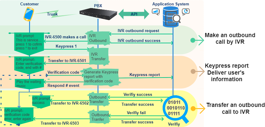 questionnaire-satisfaction-voip-5 Exemples de questionnaire de satisfaction en téléphonie VoIP