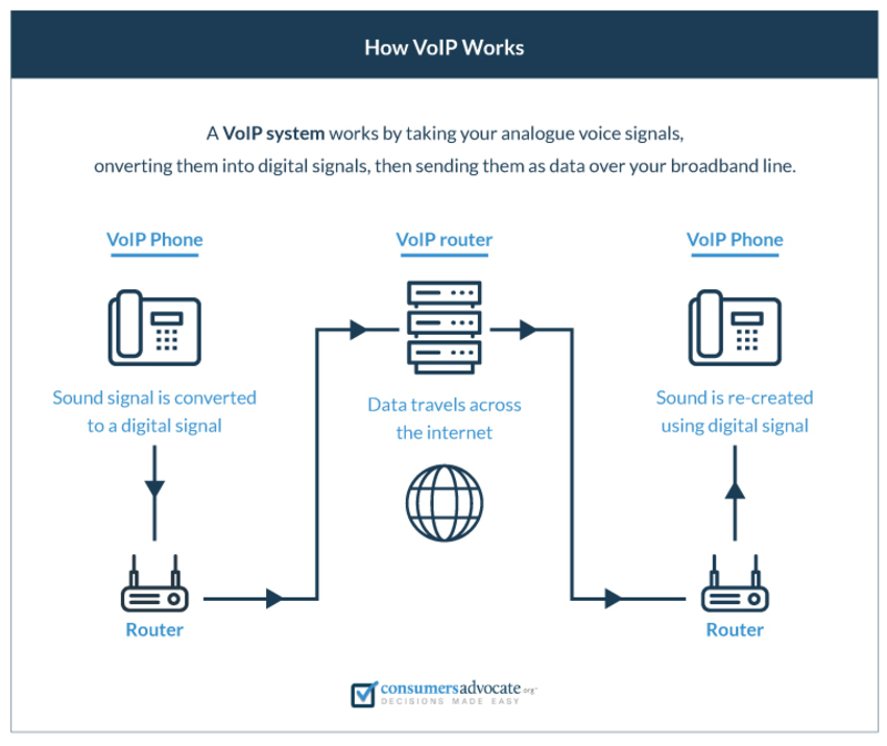 questionnaire-satisfaction-voip-8 Satisfaction client : comment un questionnaire peut améliorer votre service VoIP