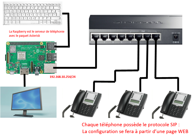 role-du-serveur-sip-en-voip-1 Serveur SIP : comprendre son rôle dans la téléphonie VoIP