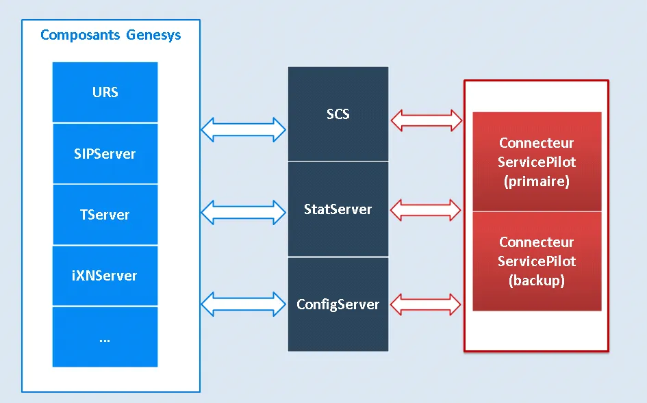 role-du-serveur-sip-en-voip Serveur SIP : comprendre son rôle dans la téléphonie VoIP