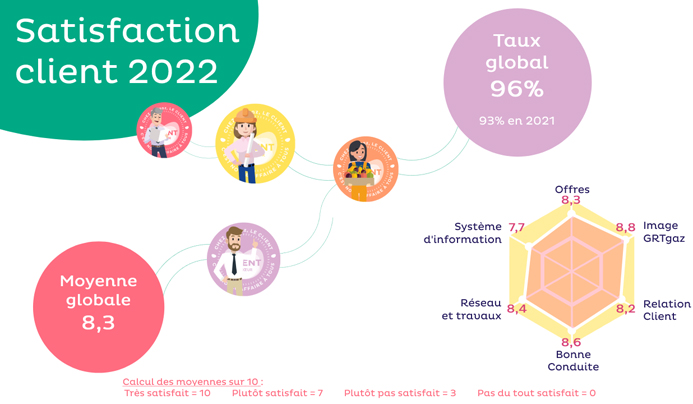 satisfaction-clients-4 Questionnaires de satisfaction : comprendre les attentes de vos clients