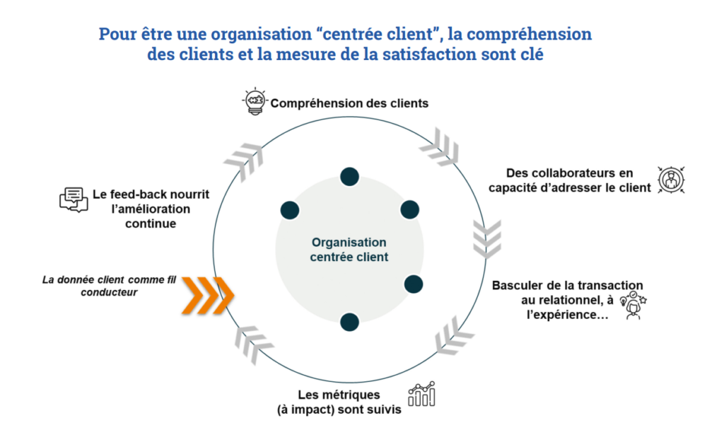 satisfaction-clients Enquête de satisfaction : découvrez ce que vos clients pensent vraiment