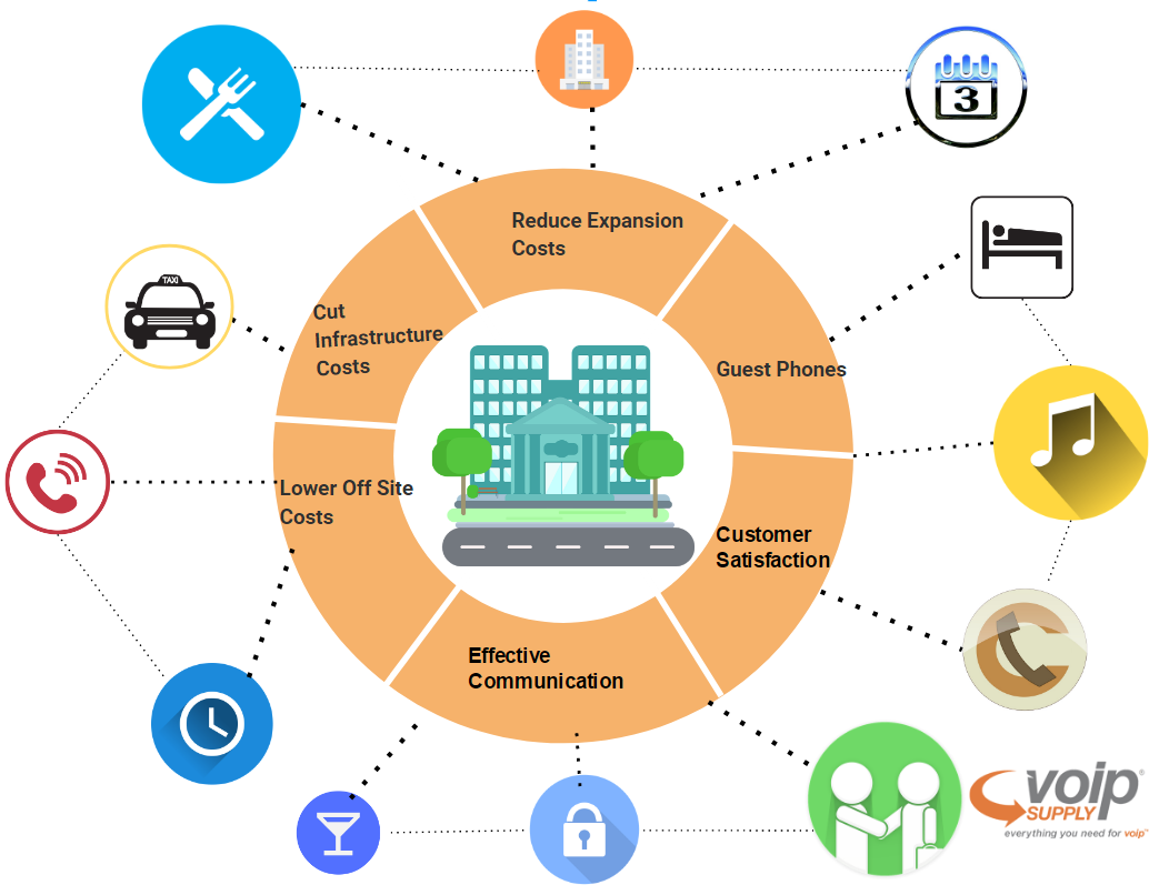 satisfaction-voip-3 Questionnaire de satisfaction : améliorez votre expérience VoIP