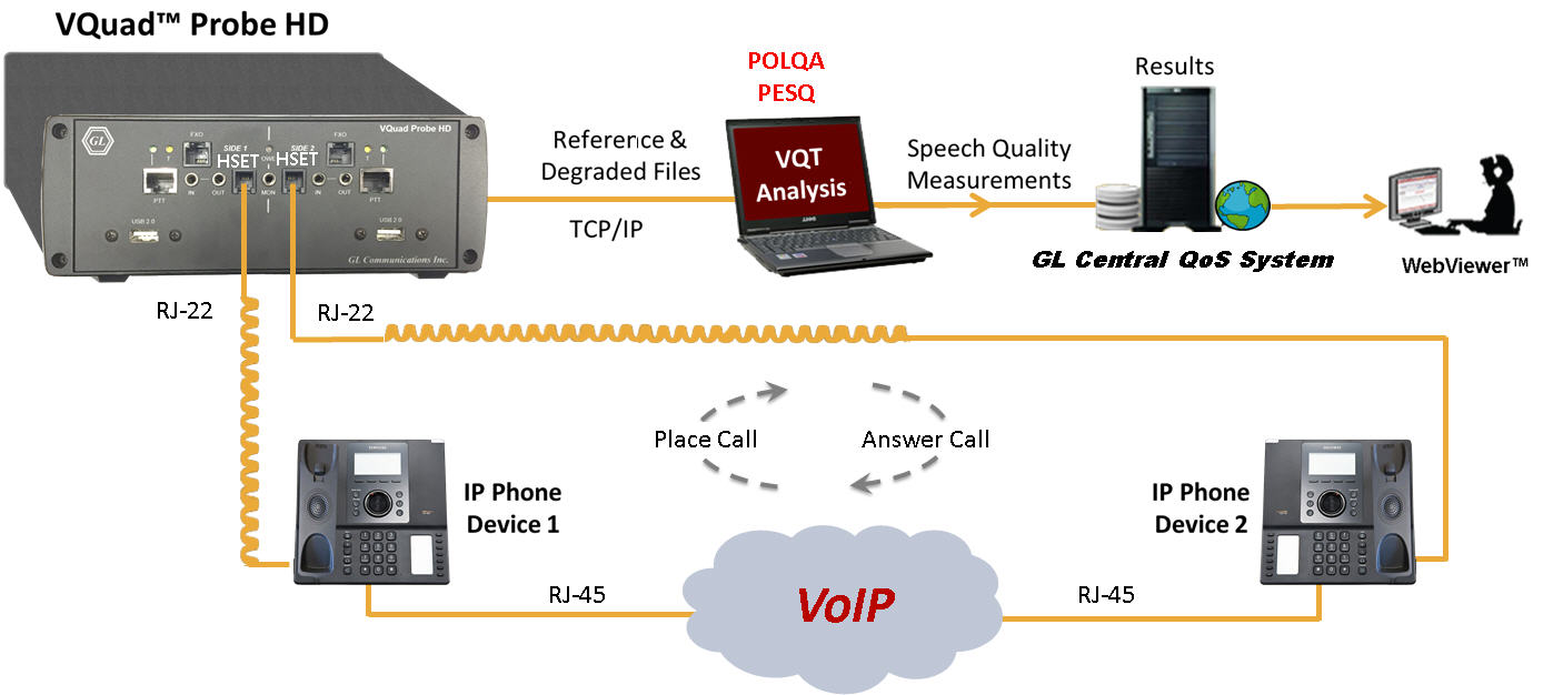 satisfaction-voip Enquête de satisfaction sur les solutions de téléphonie VoIP