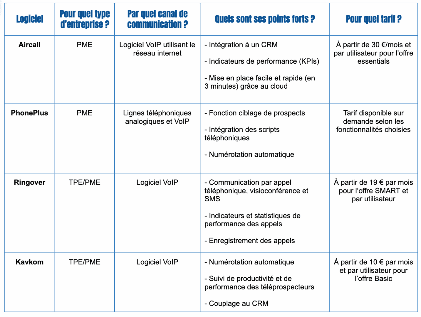 script-prospection-voip Prospection téléphonique : comment rédiger un script efficace en VoIP