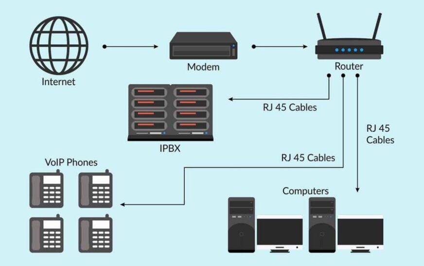 serveur-voip Créer un serveur pour optimiser votre téléphonie VoIP