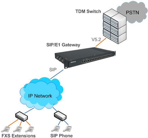 sip-et-voip-2 Protocole SIP : Comprendre les fondamentaux de la téléphonie VoIP