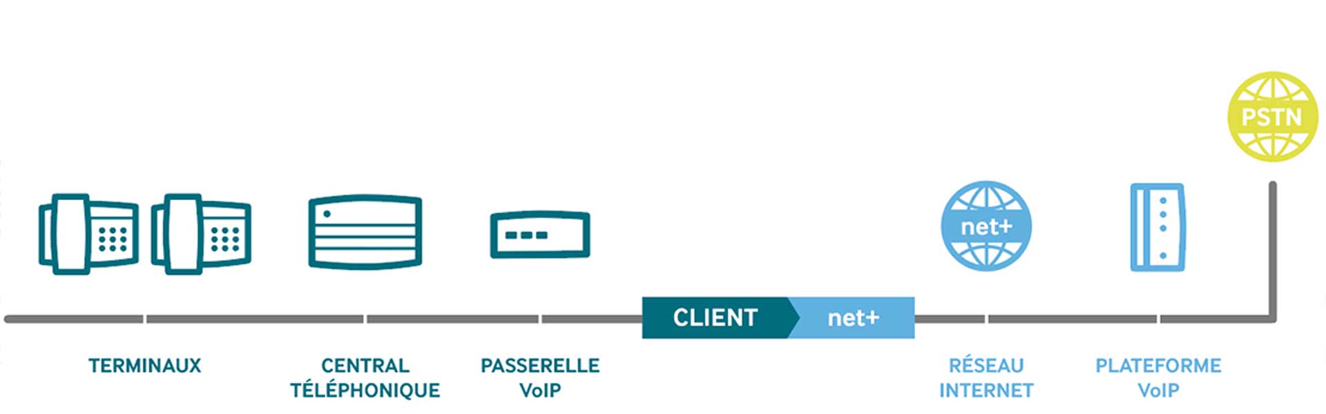 sip-trunking-pour-telephonie-voip Sip trunking : une solution efficace pour votre téléphonie VoIP