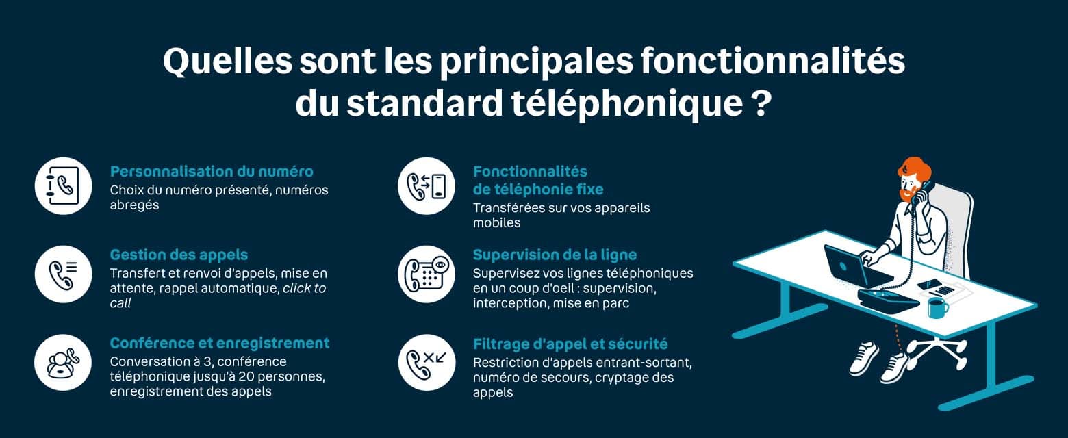 standard-telephonique-efficace Le standard téléphonique : une solution efficace pour votre entreprise