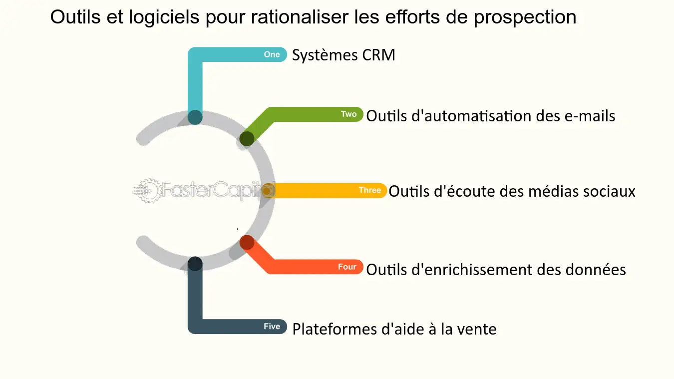 strategies-de-prospection Prospecter : stratégies efficaces pour développer votre clientèle