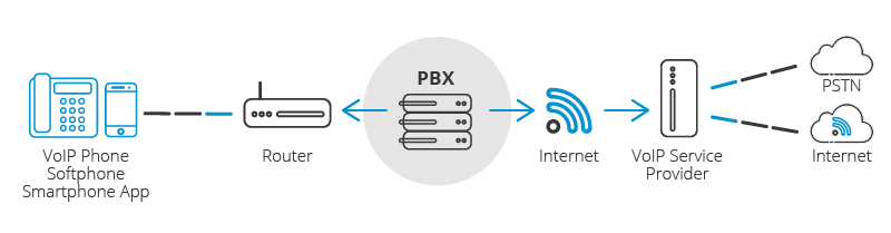 telephone-voip-essentiel Téléphone standard : l'outil essentiel de votre système voip