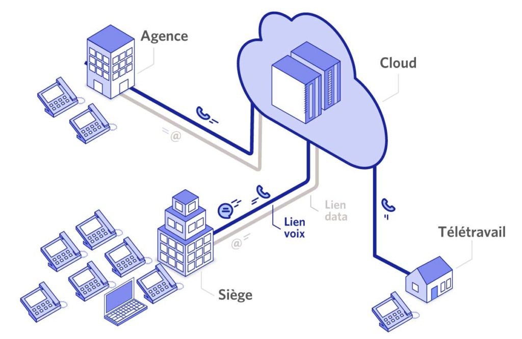 telephonie-ip-pour-entreprises-1 Téléphonie IP : une solution innovante pour les entreprises modernes