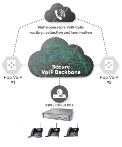 telephonie-sip-entreprise La téléphonie sip : une solution innovante pour les entreprises