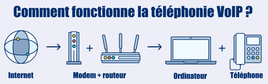 telephonie-voip-21 Numéro de téléphone mobile : tout ce que vous devez savoir sur la téléphonie VoIP