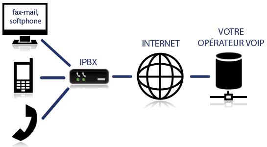 telephonie-voip-33 Web phone : révolutionnez vos communications grâce à la téléphonie VoIP