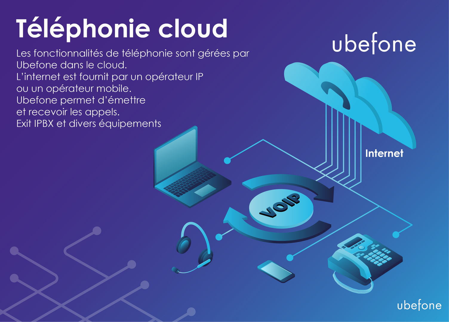 telephonie-voip-au-canada Numéro de téléphone au Canada : tout ce que vous devez savoir sur la téléphonie VoIP