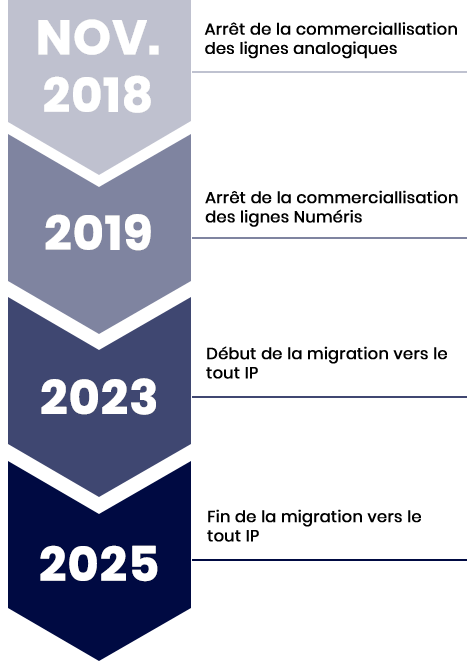 telephonie-voip-en-france-3 Numéro de téléphone portable en France : tout ce qu'il faut savoir sur la téléphonie VoIP