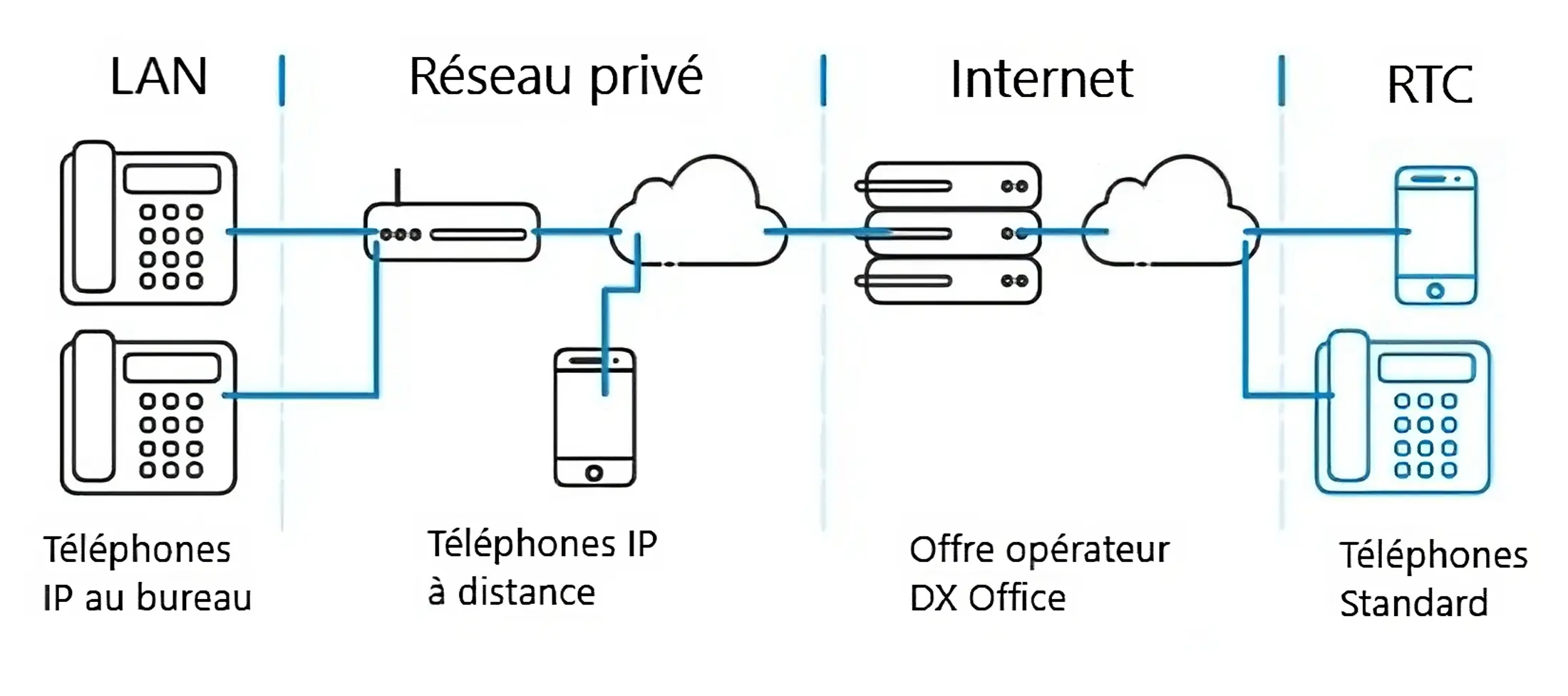 telephonie-voip-sur-pc Téléphoner sur PC : un guide pratique pour la téléphonie VoIP