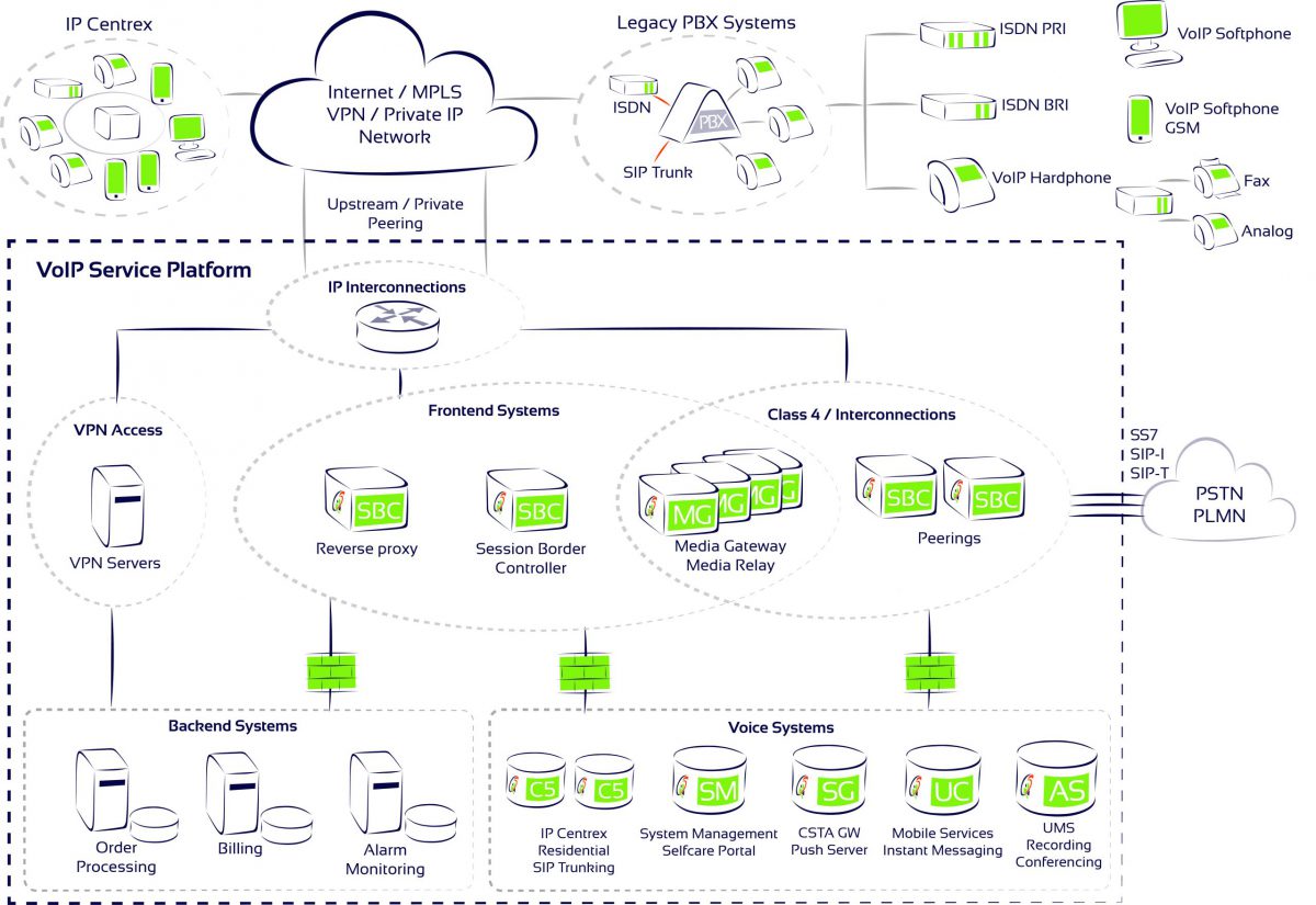 transformation-voip-2 Outil de communication : transformez vos échanges avec la téléphonie VoIP