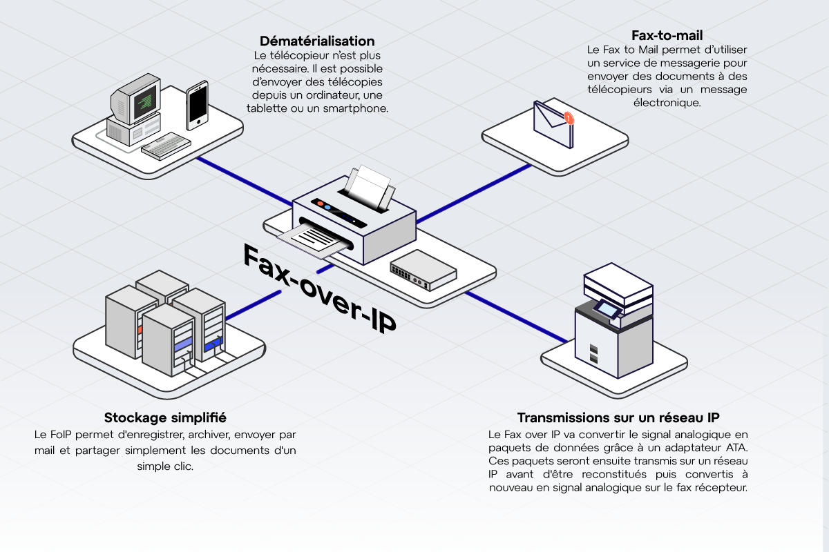 transition-vers-voip Téléphone vers voip : transition et avantages