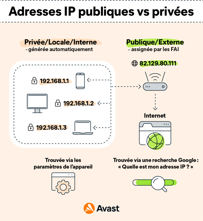 trouver-numero-fixe-par-adresse Trouver un numéro fixe par adresse : méthodes et astuces