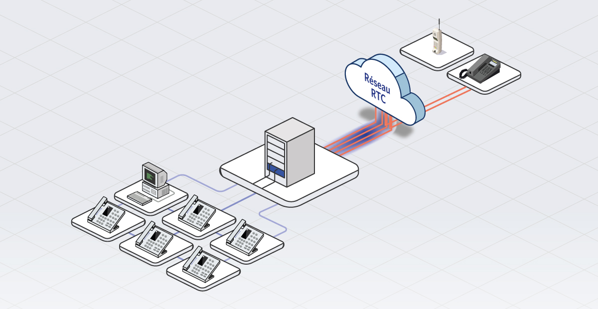 trunking-telephonie-voip-1 Le trunking : une solution efficace pour optimiser votre système de téléphonie VoIP