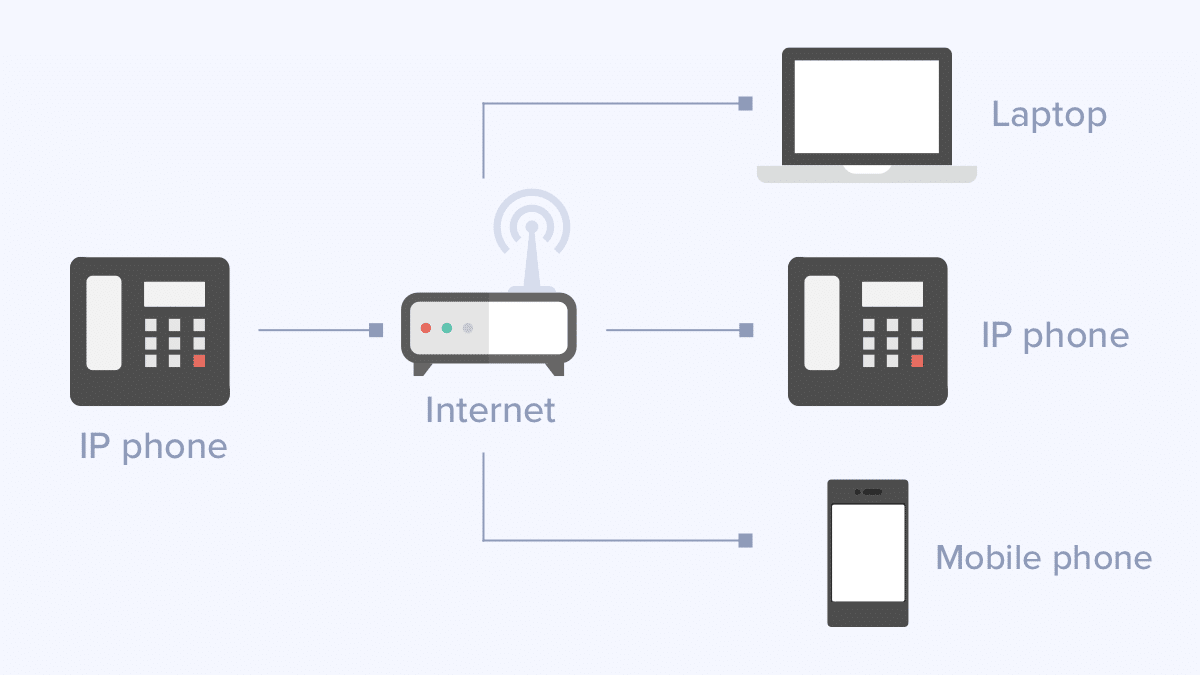 voip-10 Téléphone sur internet : révolutionnez vos communications avec la VoIP