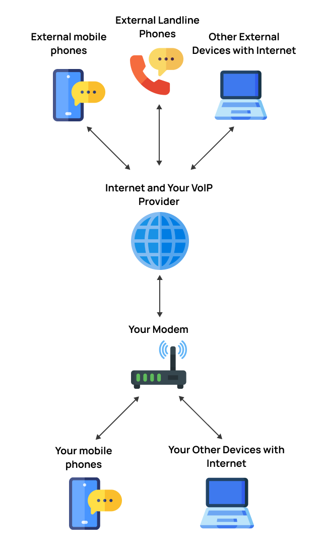 voip-13 Service VoIP : tout ce que vous devez savoir