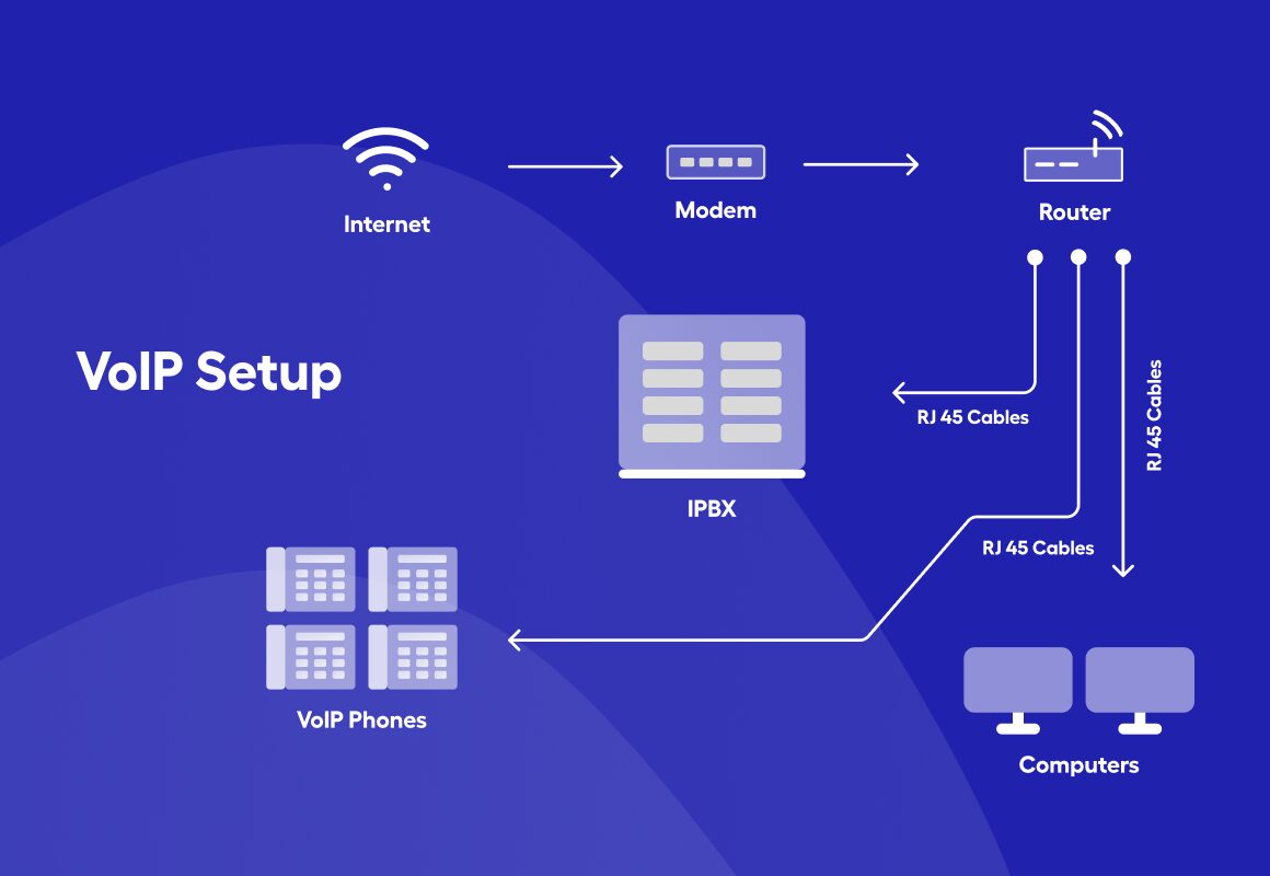 voip-15-1 Solutions de téléphonie : optimisez votre communication avec la VoIP