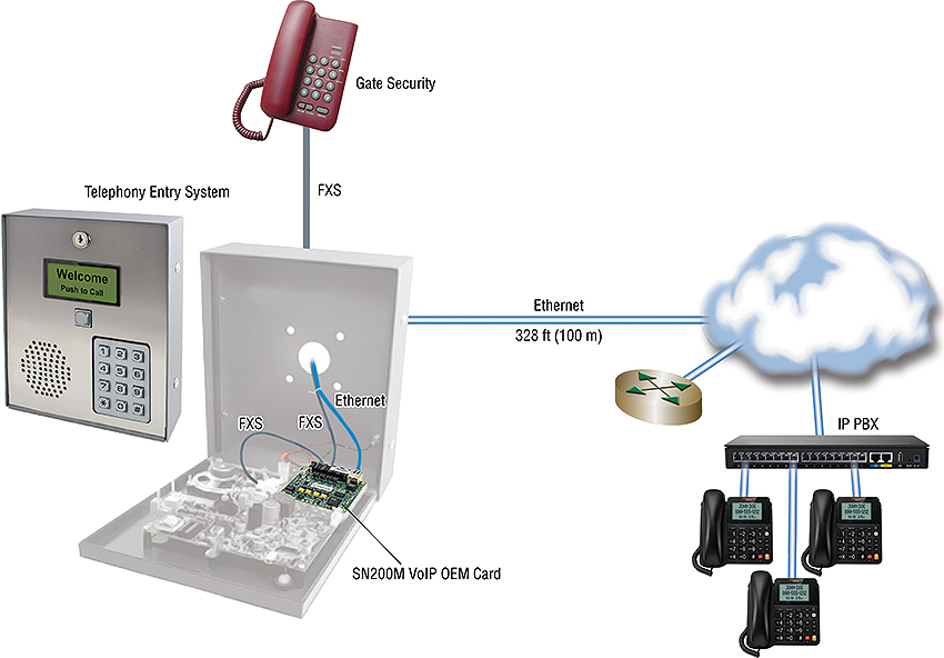 voip-16 Installer une ligne téléphonique avec la technologie VoIP