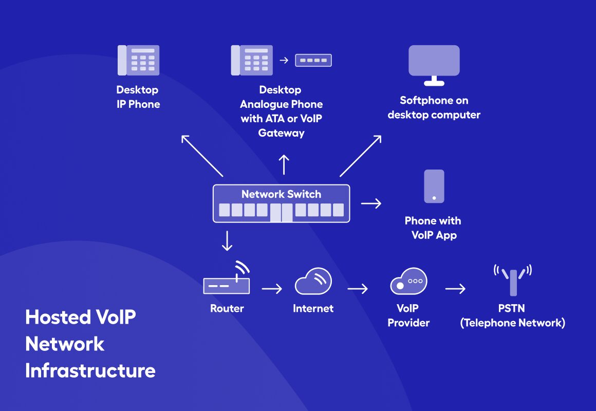 voip-3 Numéro de téléphone : tout ce qu'il faut savoir sur la téléphonie VoIP