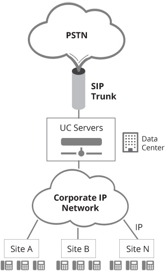 voip-33 Annonce d'accueil : tout ce que vous devez savoir sur la téléphonie VoIP