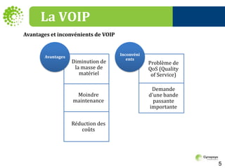 voip-avantages-inconvenients La téléphonie voix sur IP : avantages et inconvénients