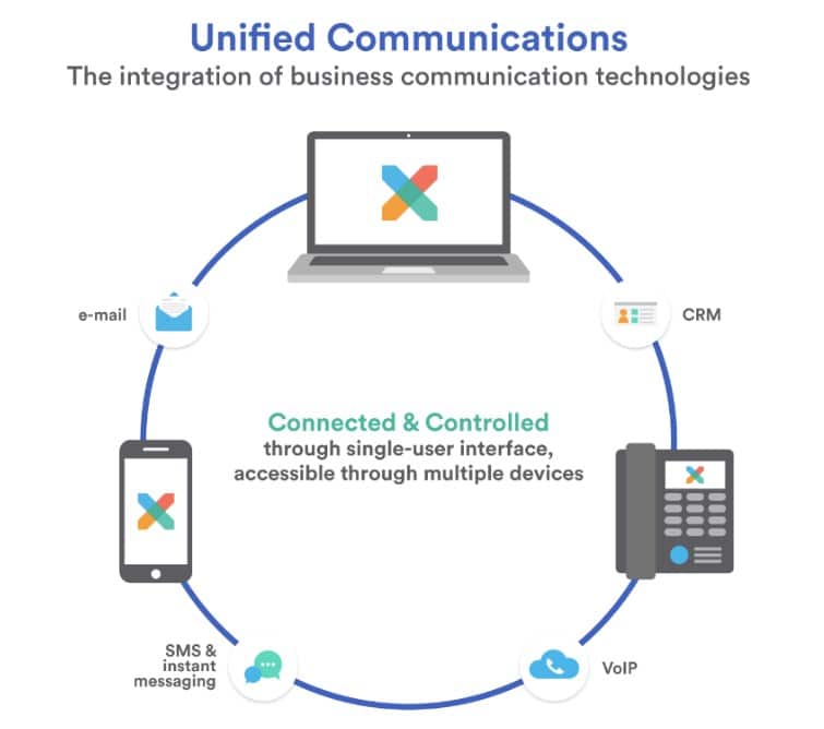 voip-communication-3 Appel vocal : la révolution de la communication avec la VoIP