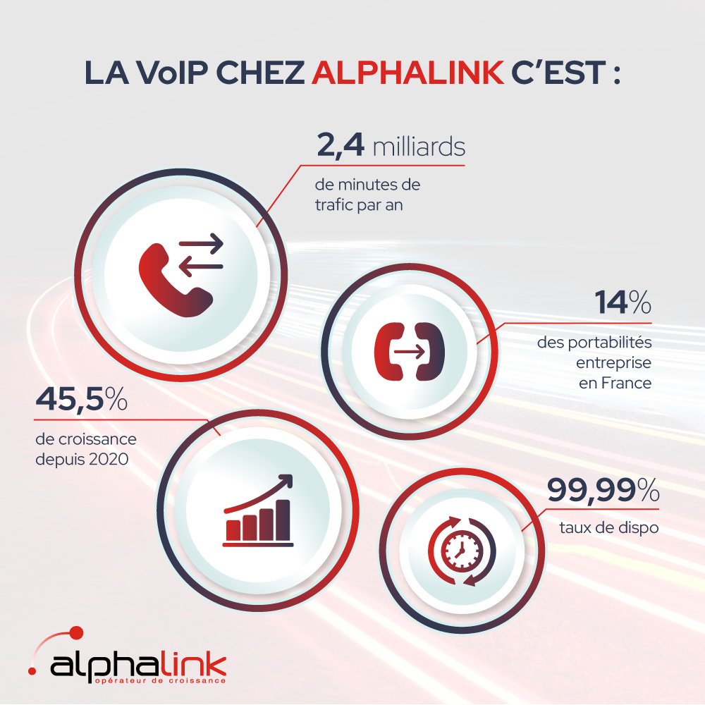 voip-en-france-10 Numéro mobile en France : tout ce que vous devez savoir sur la téléphonie VoIP