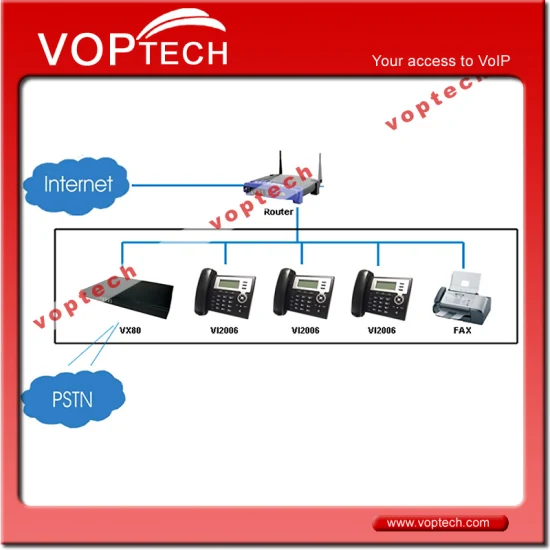 voip-et-accueil-hotelier Numéro d'hôtel : comment la téléphonie VoIP transforme l'accueil touristique