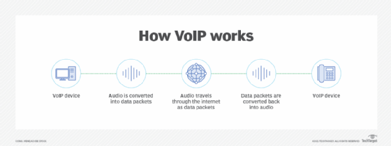 voip-et-communications-2 N tel France : comment la téléphonie VoIP transforme les communications